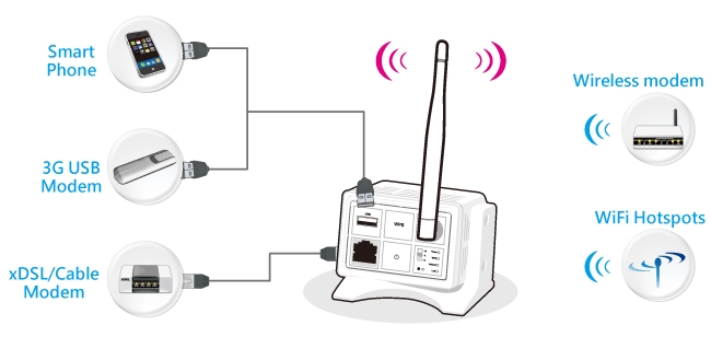 SAPIDO RB-6132 Wi-Fi / ,     , 150 bps